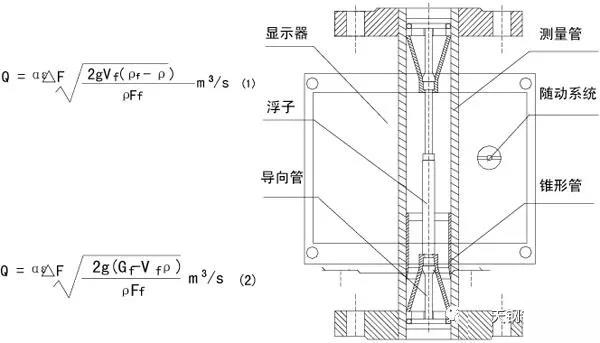 遠(yuǎn)傳金屬浮子流量計(jì)結(jié)構(gòu)原理圖