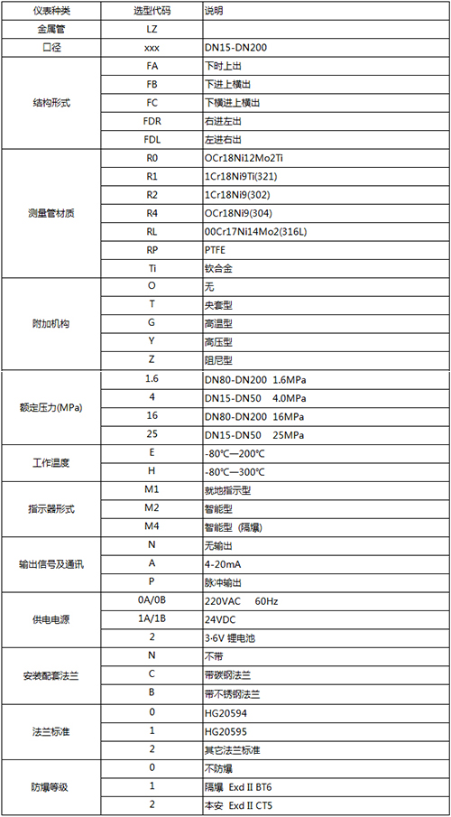 帶報(bào)警開關(guān)浮子流量計(jì)規(guī)格選型表