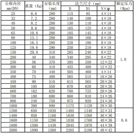 鍋爐用熱式質(zhì)量流量計管道式尺寸表