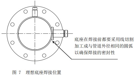 煤氣熱式氣體流量計(jì)底座安裝位置圖