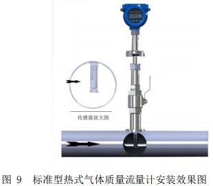 煤氣熱式氣體流量計(jì)插入式安裝效果圖