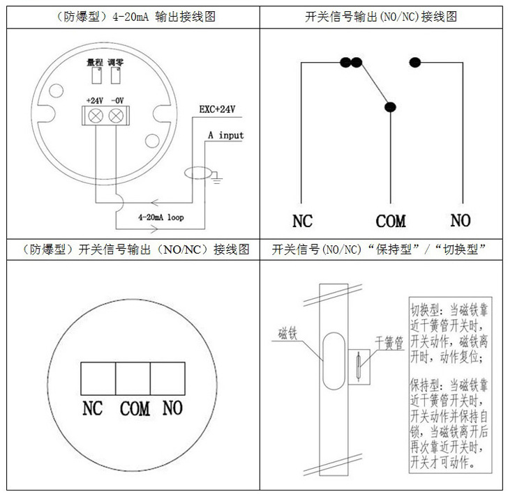 頂裝磁翻柱液位計(jì)接線圖