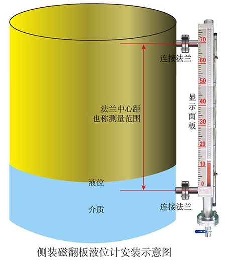 磁翻轉(zhuǎn)式液位計(jì)安裝示意圖