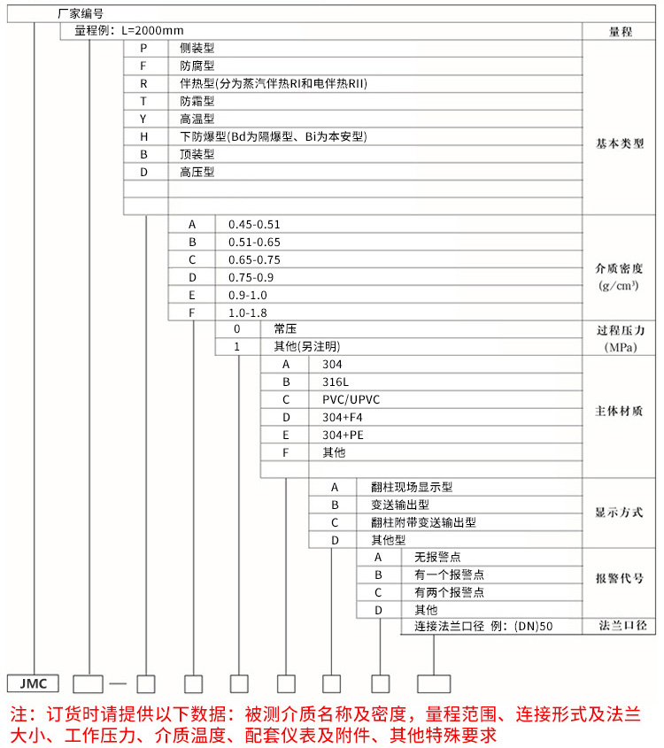 耐高壓翻板液位計(jì)規(guī)格選型表