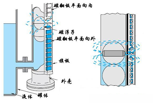 液化氣液位計(jì)工作原理圖