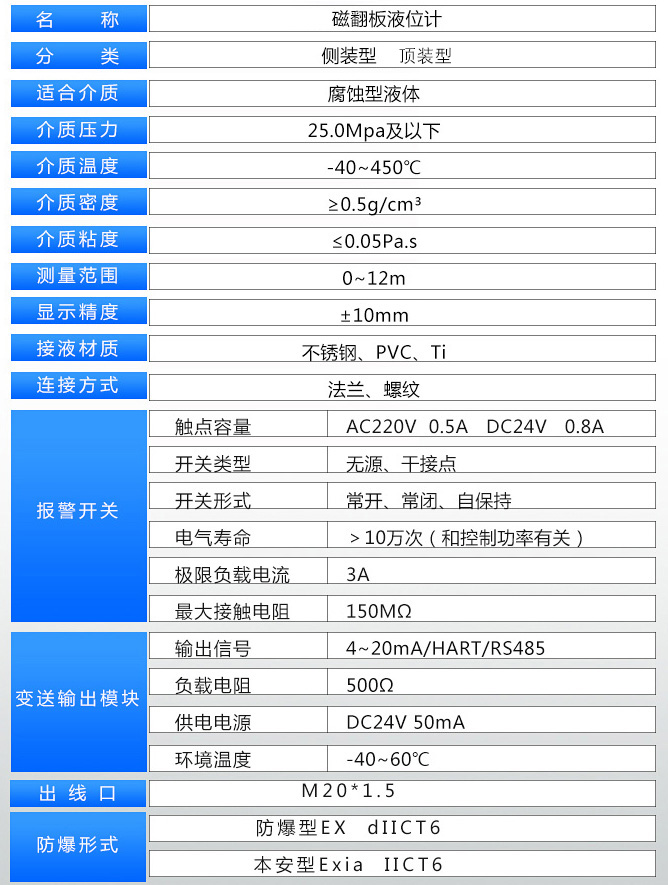 液化氣液位計(jì)技術(shù)參數(shù)表