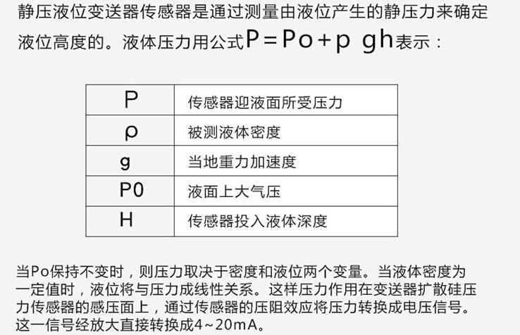 耐酸堿浮球液位計(jì)工作原理圖