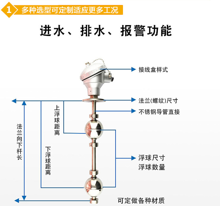 防腐浮球液位計結構圖