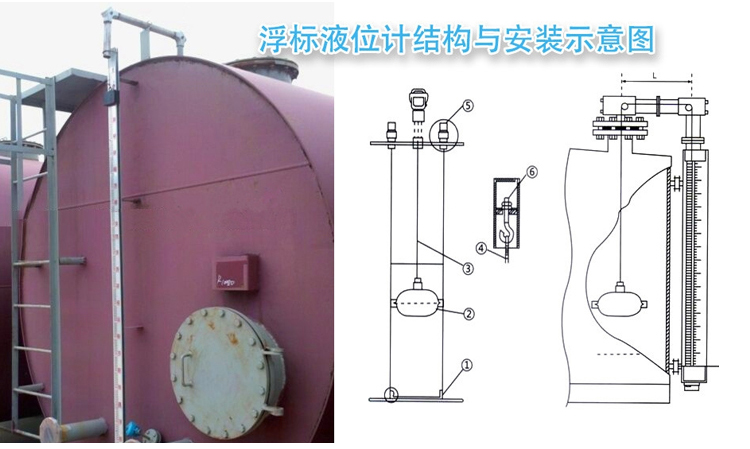 側(cè)裝式磁浮球液位計安裝示意圖