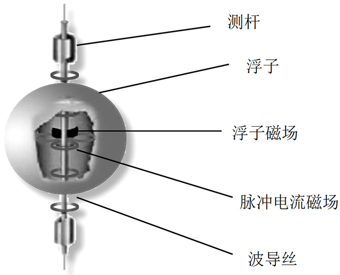 磁致伸縮液位計(jì)結(jié)構(gòu)原理圖