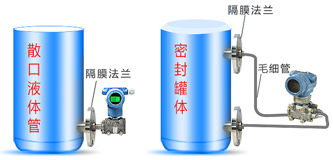 鍋爐差壓變送器儲(chǔ)罐安裝示意圖