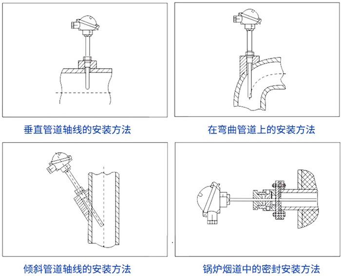 s型熱電偶安裝方法示意圖