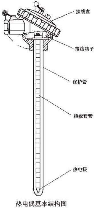 裝配式熱電偶基本結(jié)構(gòu)圖