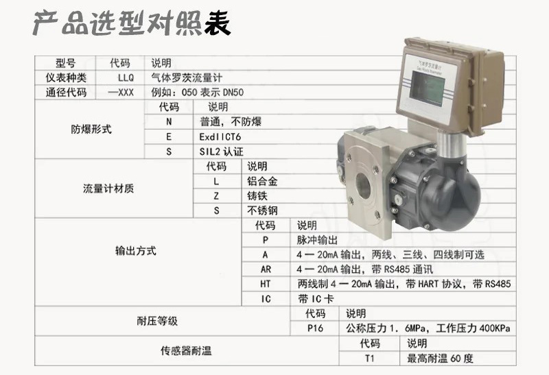 不銹鋼羅茨流量計選型對照表