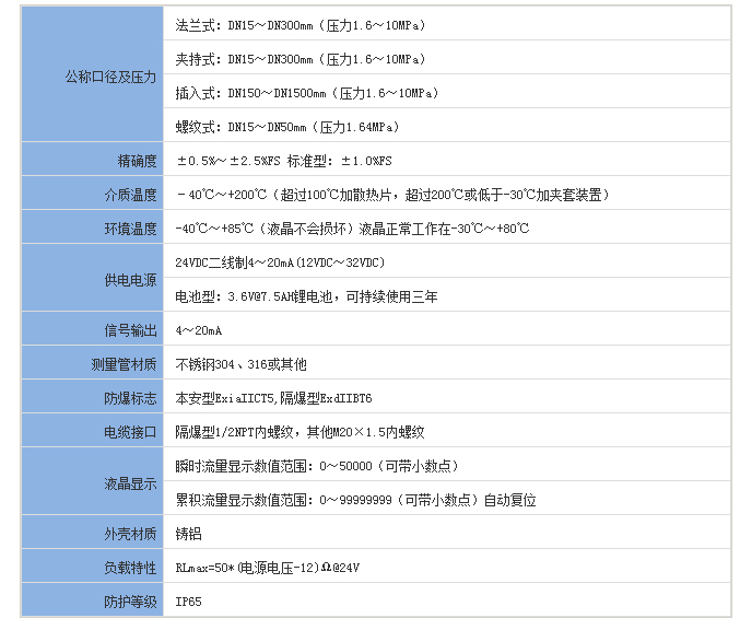 煙氣流量計的技術(shù)參數(shù)