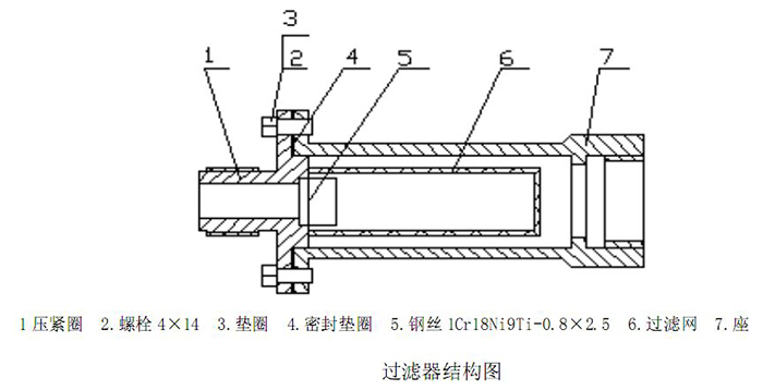 渦輪流量計過濾器結(jié)構(gòu)圖