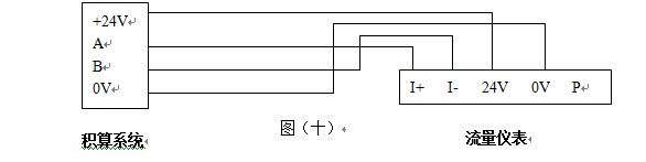 壓縮機(jī)空氣流量計(jì)RS-485通訊接口功能的渦街流量儀表配線設(shè)計(jì)