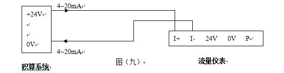 壓縮機(jī)空氣流量計(jì)4~20mA電流信號的兩線制渦街流量儀表配線設(shè)計(jì)