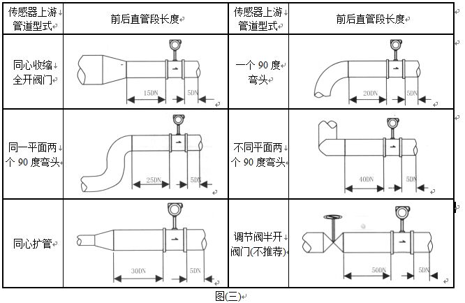 壓縮空氣氣體流量計(jì)管道安裝要求圖