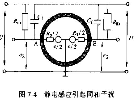 電磁流量計(jì)靜電感應(yīng)引起同相干擾圖