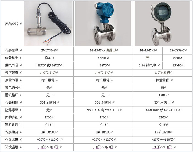 dn50液體渦輪流量計(jì)技術(shù)參數(shù)對照表