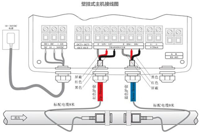 外夾式超聲波流量計(jì)接線方法圖