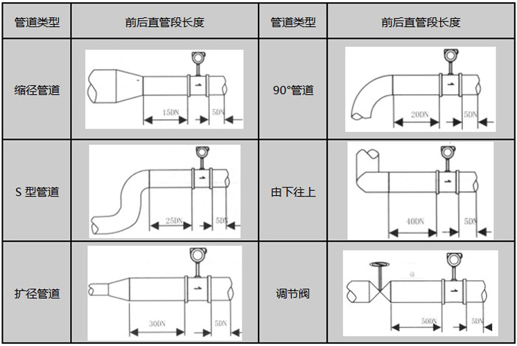 二氧化氮流量計(jì)安裝注意事項(xiàng)