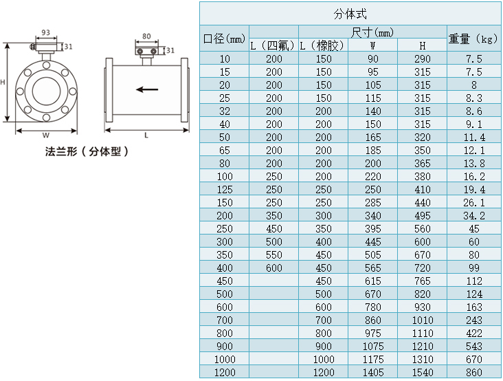 二氧化氯流量計(jì)分體型尺寸選擇對照表