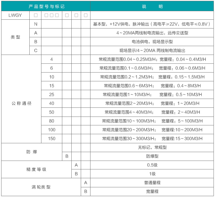 乙二醇流量計(jì)型譜對照表