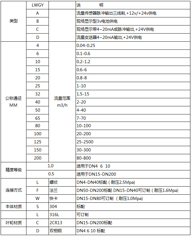 牛奶流量計(jì)選型型譜對照表