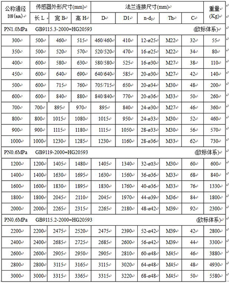 丙酮流量計外形尺寸對照表