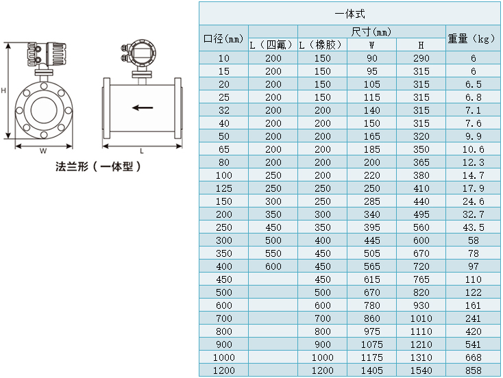 地下污水流量計(jì)外形尺寸對照表