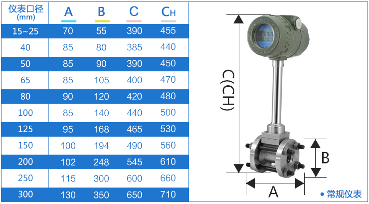 暖氣流量計外形尺寸對照表