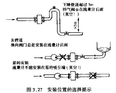 電磁流量計安裝位置注意事項(xiàng)圖