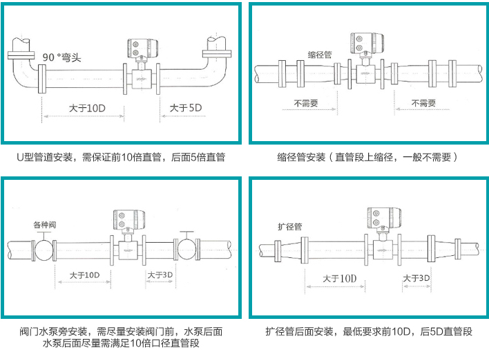 消毒水流量計(jì)安裝注意事項(xiàng)