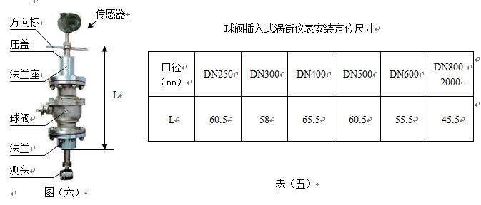 插入式丙炔流量計(jì)外形尺寸對(duì)照表