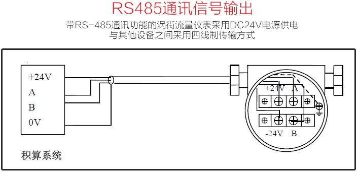 管道氣體流量計(jì)RS485通訊信號(hào)輸出圖