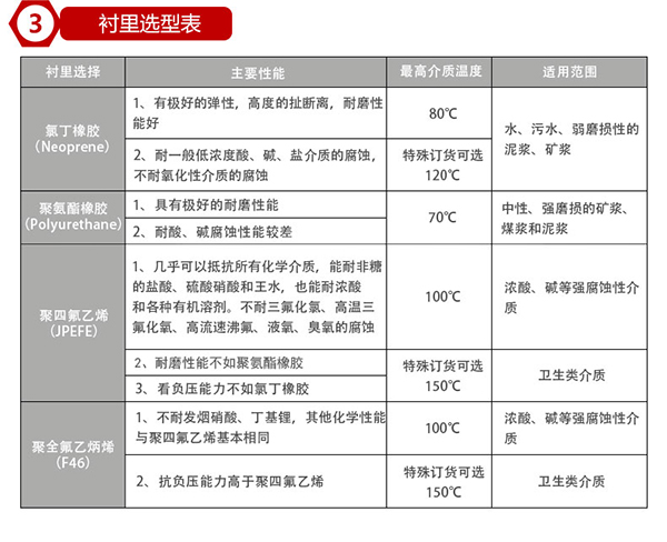 dn80電磁流量計內(nèi)襯材料對照表