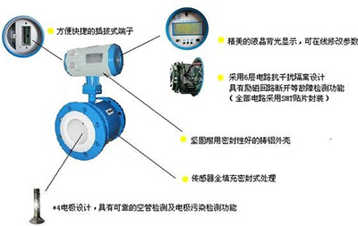 高精度電磁流量計(jì)工作原理圖