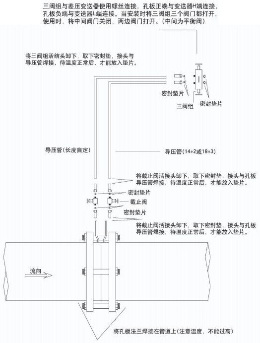 溫壓補償孔板流量計安裝示意圖二