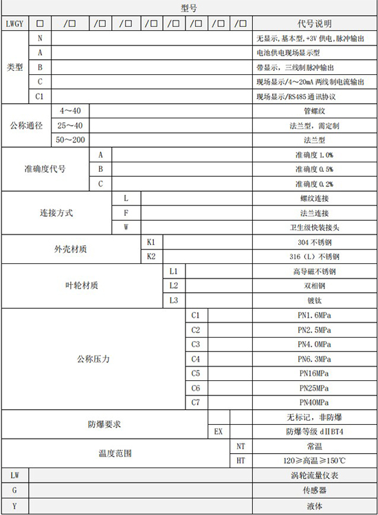 甲醇流量計(jì)規(guī)格型號(hào)選型表