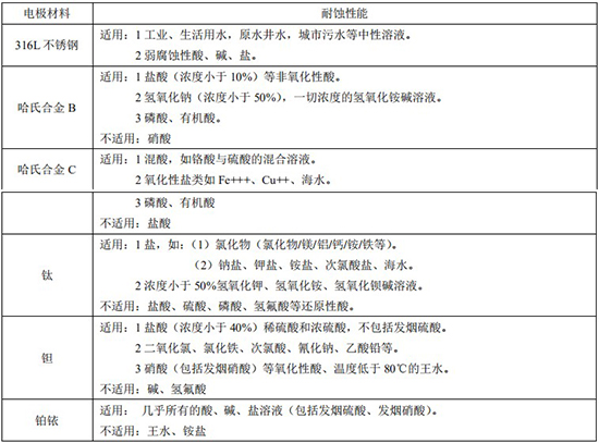 濃水流量計(jì)電*材料對(duì)照表