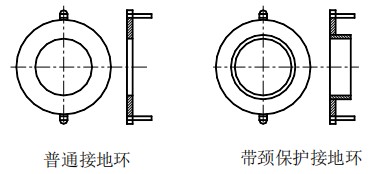 廢水流量計接地環(huán)選擇圖