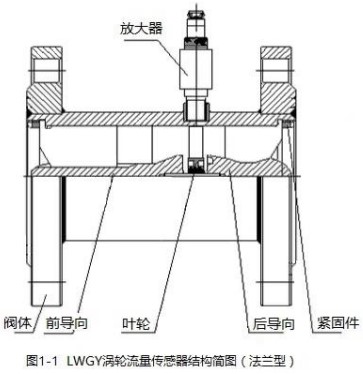 小口徑渦輪流量計(jì)法蘭型結(jié)構(gòu)圖