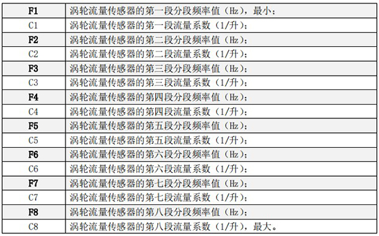 小口徑渦輪流量計(jì)折線修正菜單說(shuō)明圖