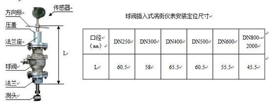 渦街氣體流量計尺寸表