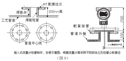 高爐煤氣流量計(jì)插入式管道安裝要求