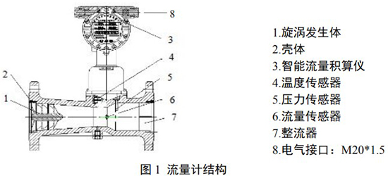 dn50天然氣流量計結(jié)構(gòu)圖