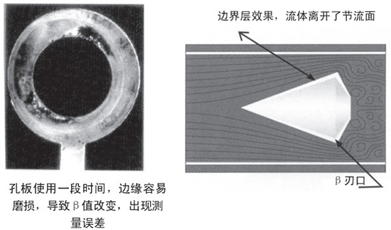 v形錐流量計自吹掃式結(jié)構(gòu)設(shè)計二