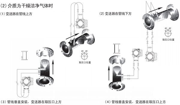 v形錐流量計氣體安裝位置圖